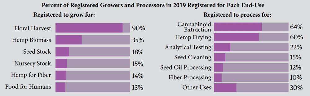 hemp_2_chart_growers_processors_2019