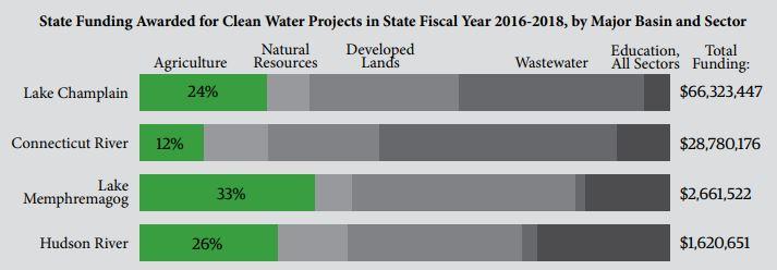 water-quality-1-funding-clean-water-projects-2016-2018