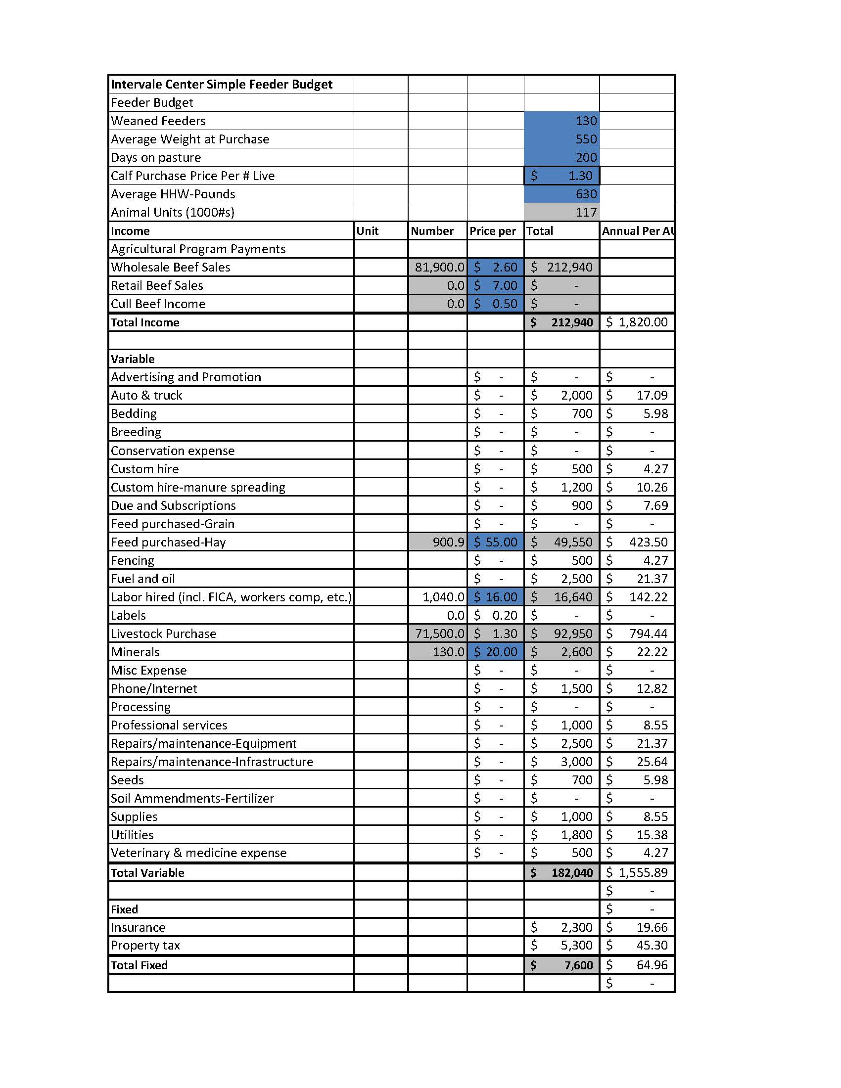 Fodder Budget.pdf Feeder Working Budget | VT Farm to Plate