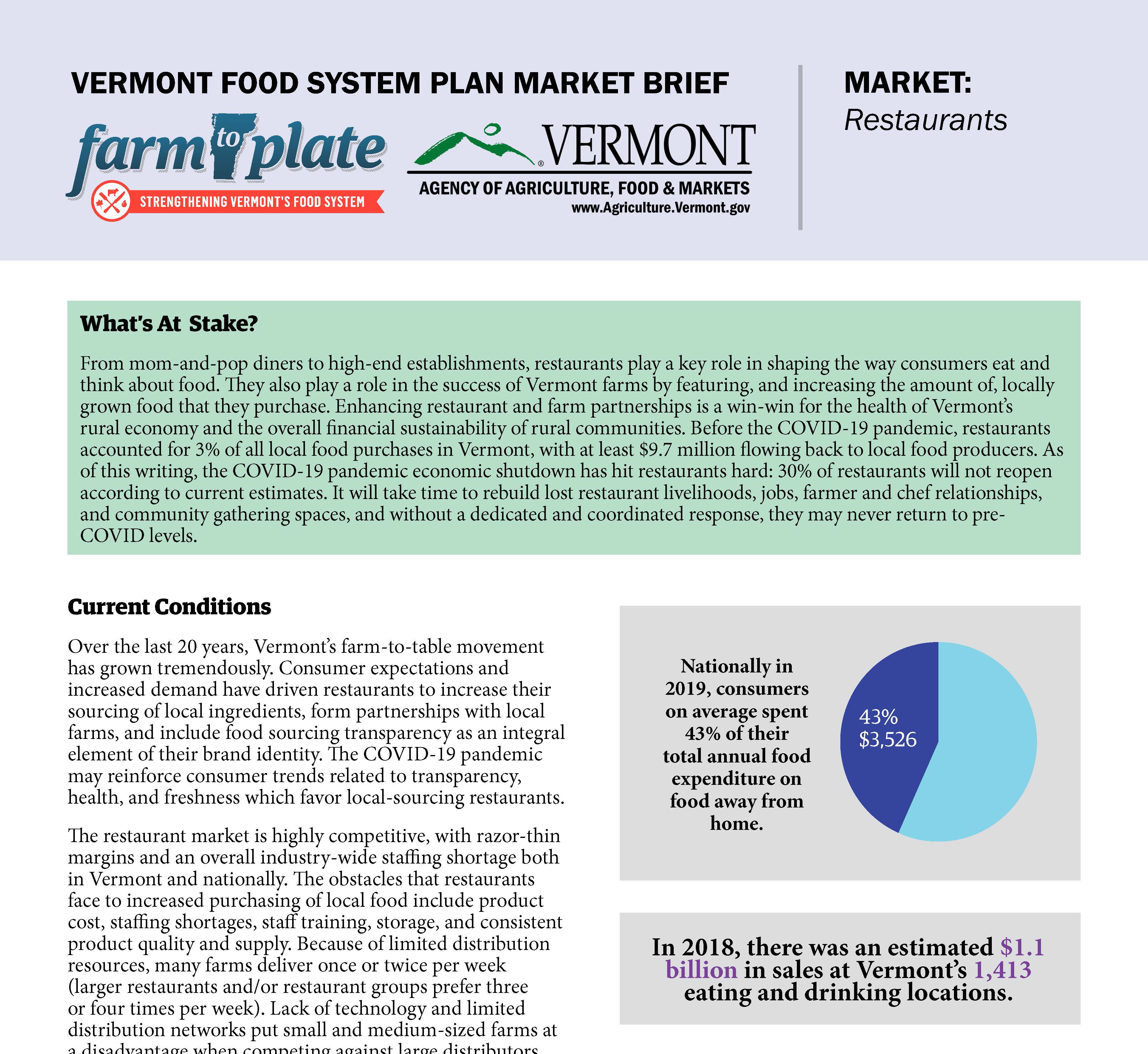 MARKET Restaurants VT Farm to Plate