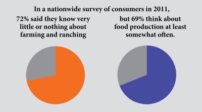 Ag-Literacy-2-Consumer-Survey-2011