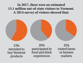 Agritourism-1-visitors-to-Vermont-2017
