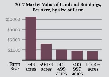 Alternative-Land-Ownership-Access-1-Market-Value-Land-and-Buildings-2017