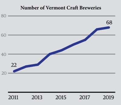 Beer_1_Chart_Breweries_2011_2019