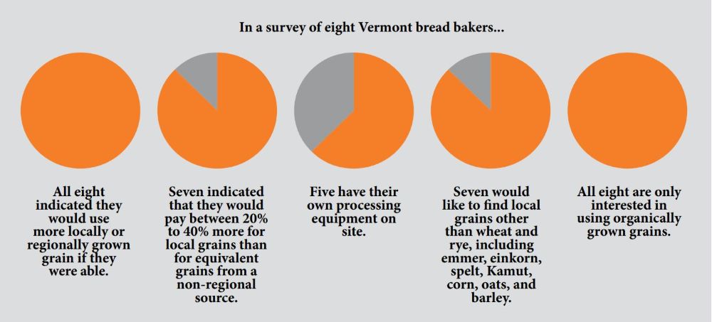 Bread_1_Chart_Bakers