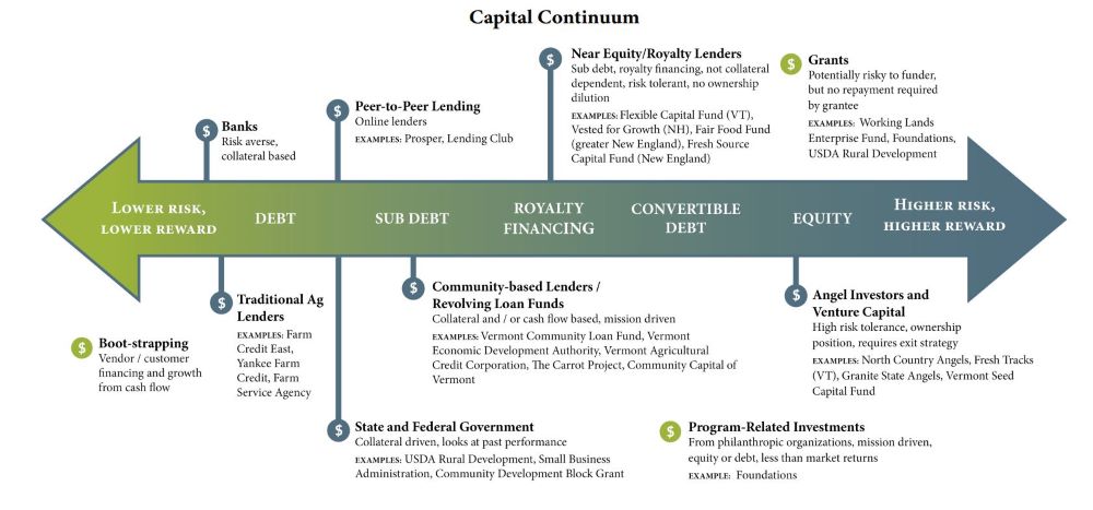 Capital-access-1-Capital-Continuum