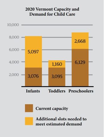 Child-Care-1-Vermont-Capacity-Demand-Childcare-2020