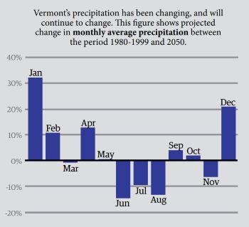 Climate-Change-1-Monthly-Average-Percipitation-1980-1999-2050