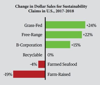 Consumer-Demand-1-Change-Dollar-Sales-Sustainability-2017-2018
