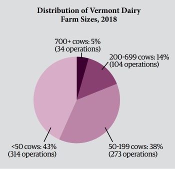 Dairy_4_Chart_Farm_Size_2018