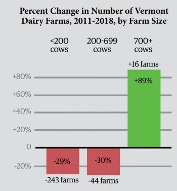 Dairy_5_Chart_number_Vermont_Farms_2011_2018