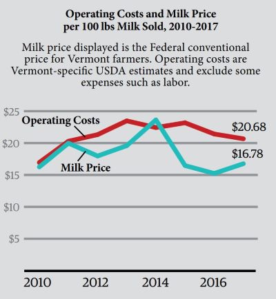 Dairy_9_Chart_Operations_Milk_Price_2010_2017