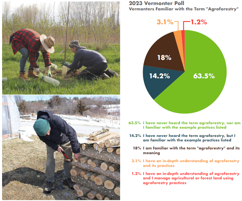 Agroforestry Community of Practice 2023 Reporting