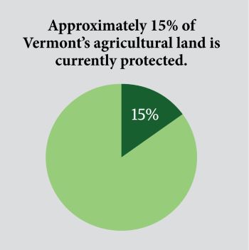 Farmland-Conservation-1-Vermont-Currently-Protected