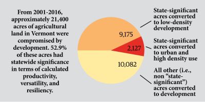 Farmland-Conservation-2-Land-Development-2001-2016