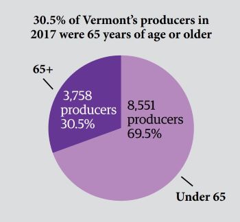 Farmland-Conservation-4-Producers-Age-2017