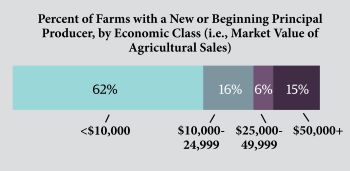 Farmland-Conservation-5-New-Principal-Producer-Economic-Class
