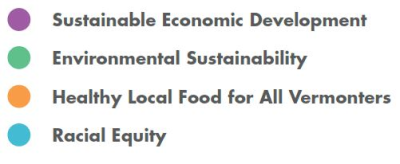 Four goal categories key. Purple - Sustainable Economic Development; Green - Environmental Sustainability; Gold - Healthy Local Food for All Vermonters; Blue - Racial Equity