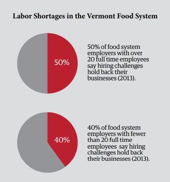 Labor-1-Labor-Shortages-Vermont-Food-System