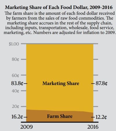 Marketing_1_Dollar_Food_2009_2016