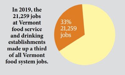 Restaurants_2_Jobs_Vermont_Food_Systems