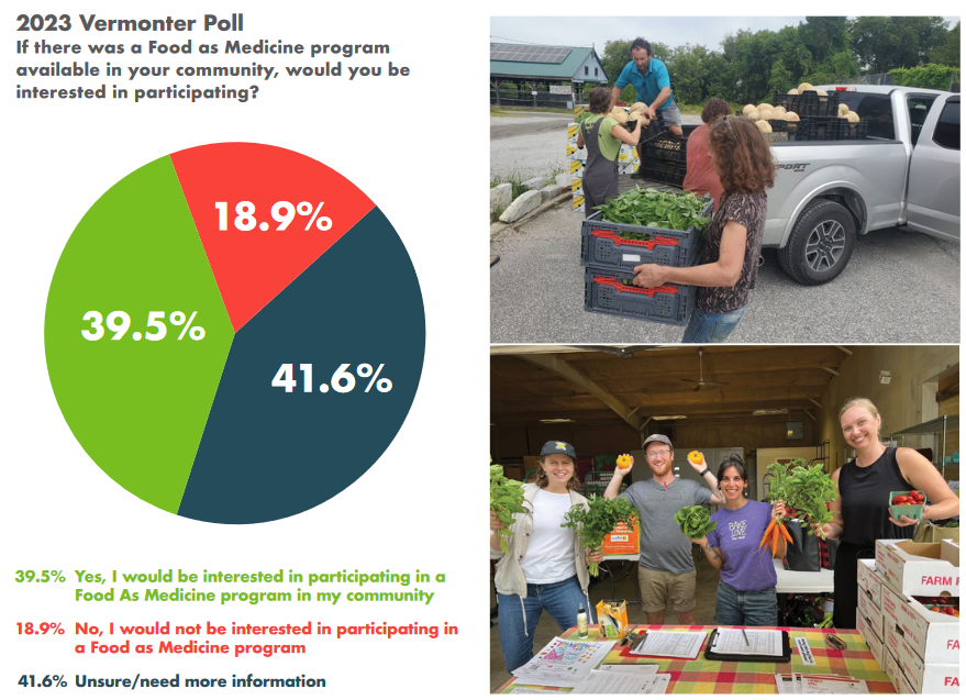 Vermonter Poll 2023 Results