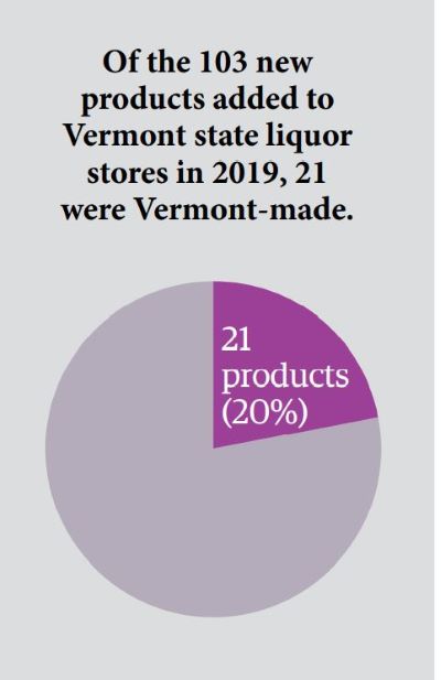 Spirits_1_Chart_Vermont_Liquor_2019