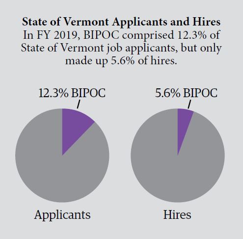 Vermont applicants and hires FY2019
