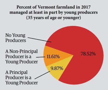 Succession-2-Percent-Farmland-Young-Producers-2017