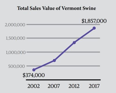 Swine_1_Chart_Sales_2002_2017