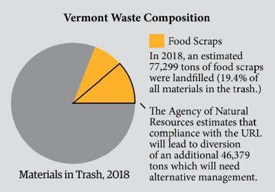 compost-vermont-waste-composition-2018