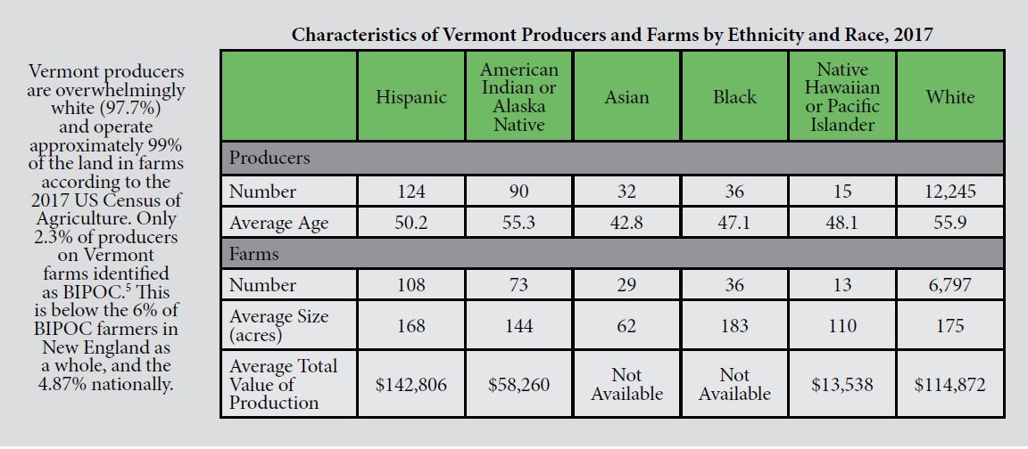 Characteristics of vermont producers by race ethncicity 2017