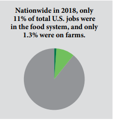 ag-literacy-1-food-system-jobs-2018