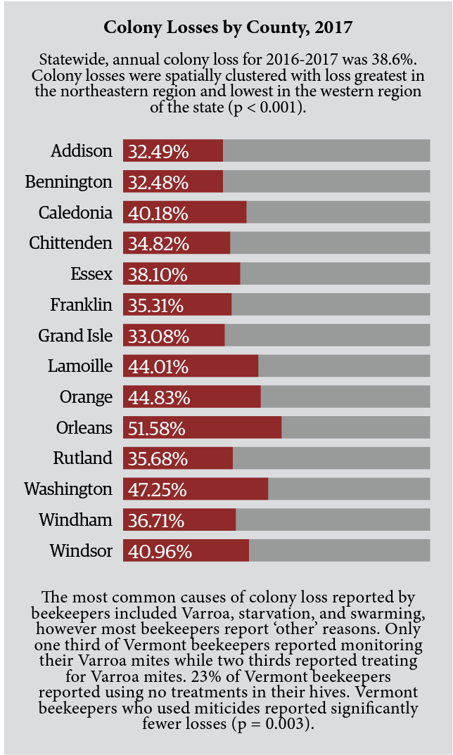 Colony Losses by County, 2017