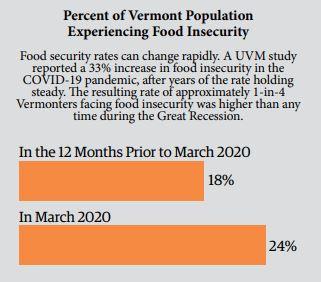 food-security-1-vermont-population-food-insecurity-2020