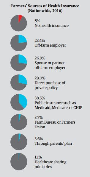 healthcare-1-farmers-health-insurance-2016