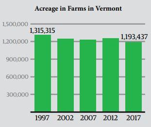 succession-1-acreage-farms-vermont-1997-2017