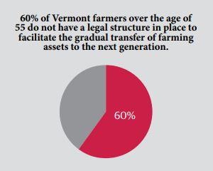 tax-legal-services-1-vermont-farmers-assets-transfer