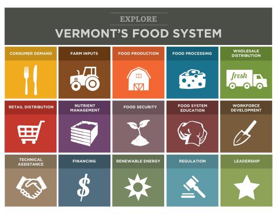 explore_vermonts_food_system-1