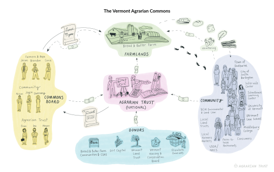 vermont_ac_illustration