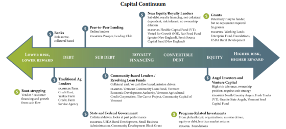 capital-access-1-capital-continuum