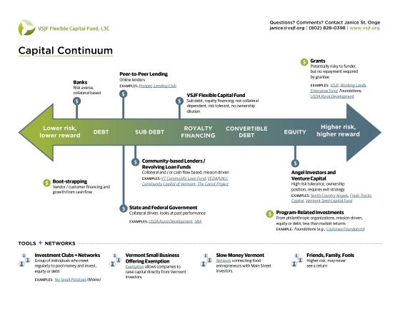 Capital Continuum