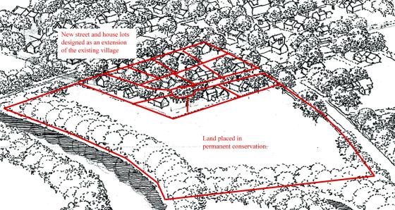 Open space conservation